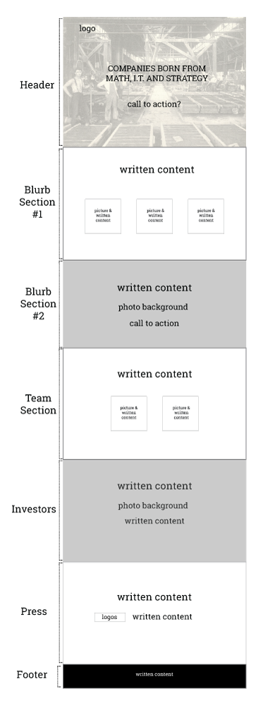 Wireframe concept of a website for a venture capital startup. You can see the final product here.